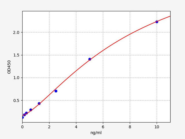 Human Collagenase I(Collagenase I ) ELISA Kit