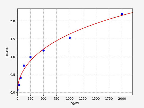 Human ITGB1BP2 (Integrin beta-1-binding protein 2) ELISA Kit