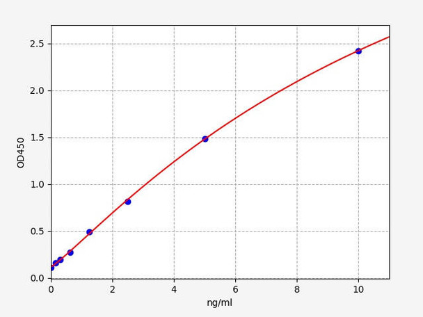 Human STAT6(Signal transducer and activator of transcription 6) ELISA Kit