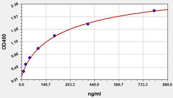 Human TCC C5b-9 (Terminal Complement Complex C5b-9)ELISA Kit