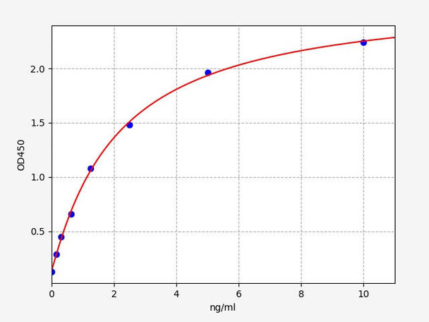Mouse Ifngr1(Interferon gamma receptor 1) ELISA Kit