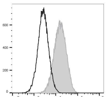 PE/GenieFluor 594 Anti-Mouse CD80 Antibody [16-10A1] (AGEL3173)
