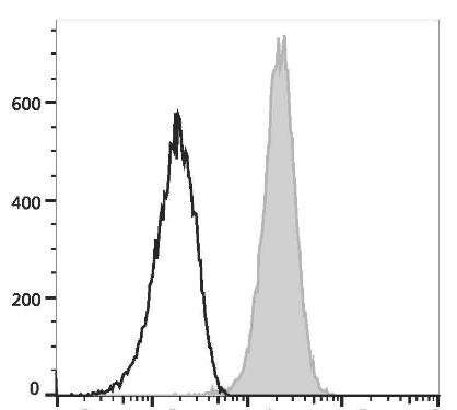PE/GenieFluor 594 Anti-Human CD90 Antibody [5E10] (AGEL3271)