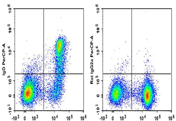 PerCP Anti-Mouse IgD Antibody [11-26c.2a] (AGEL3340)