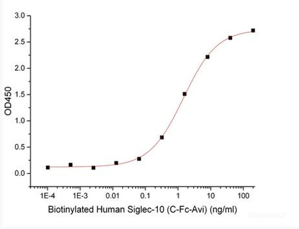 Recombinant Human Siglec-10 (C-Fc-Avi) Biotinylated