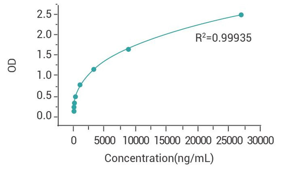 293T HCP ELISA Detection Kit