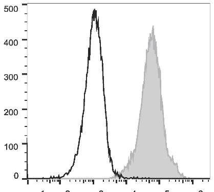 PE/Cyanine5 Anti-Mouse Ly6A/E (Sca-1) Antibody [D7] (AGEL2354)
