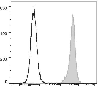 FITC Anti-Mouse H-2 Antibody [M1/42] (AGEL2410)
