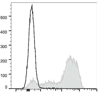 GenieFluor Red 780 Anti-Mouse Ly-6G/Ly-6C (Gr-1) Antibody [RB6-8C5] (AGEL2988)