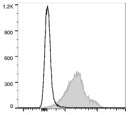 GenieFluor 647 Anti-Mouse CD274/PD-L1 Antibody [10F.9G2] (AGEL3060)