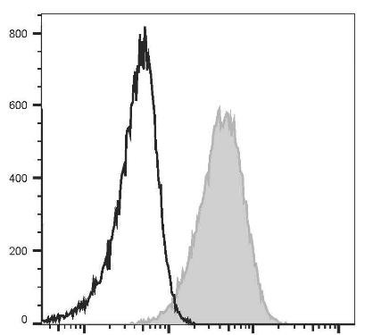 GenieFluor Red 780 Anti-Mouse CD80 Antibody [16-10A1] (AGEL3114)