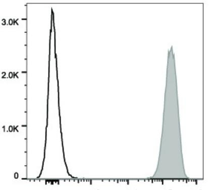 PE/Cyanine5 Anti-Human CD9 Antibody [HI9a] (AGEL2173)