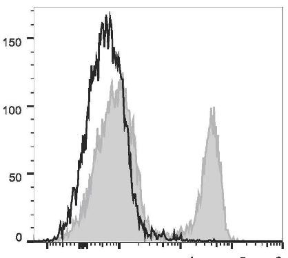 FITC Anti-Mouse CD3Îµ Antibody [145-2C11] (AGEL2201)