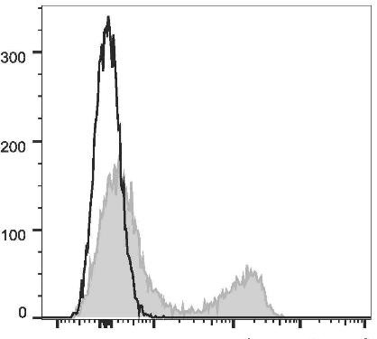 APC Anti-Mouse TCRκ Antibody [H57-597 (HB218)] (AGEL2244)