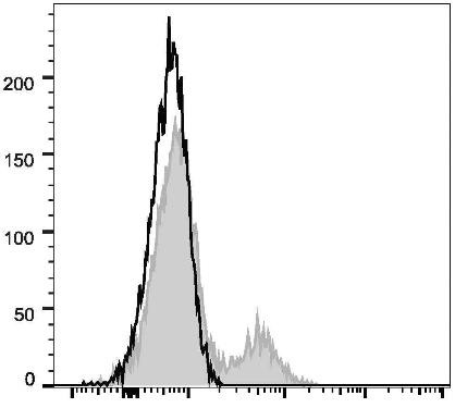 FITC Anti-Human CD39 Antibody [A1] (AGEL2288)