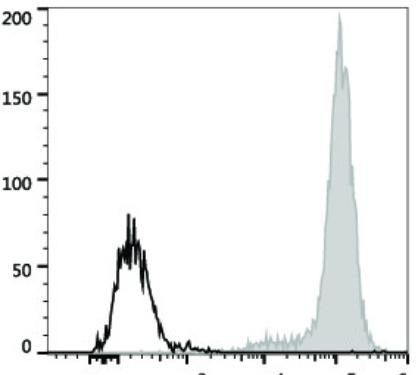 PE/Cyanine7 Anti-Human CD14 Antibody [M5E2] (AGEL2385)
