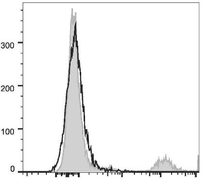 PerCP/Cyanine5.5 Anti-Human CD20 Antibody [2H7] (AGEL2398)