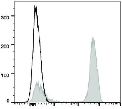 PE Anti-Human CD3 Antibody [UCHT1] (AGEL2465)