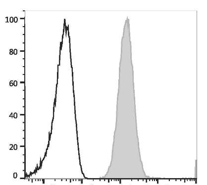 APC Anti-Human CD66b Antibody [G10F5] (AGEL2493)