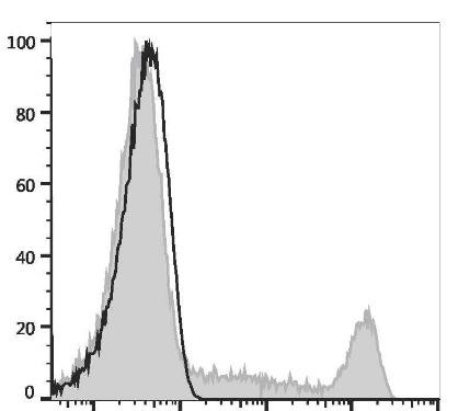 GenieFluor 647 Anti-Human CD16 Antibody [3G8] (AGEL2772)