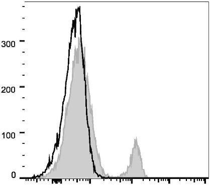 GenieFluor 488 Anti-Human CD40 Antibody [3A8] (AGEL2797)