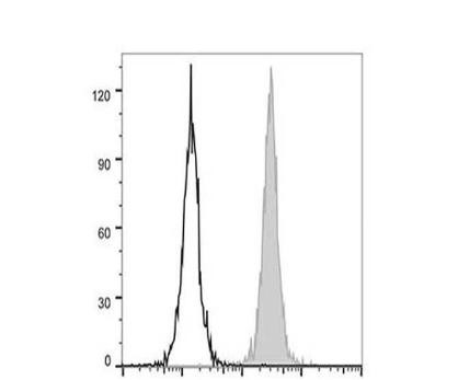 GenieFluor 488 Anti-Human CD31 Antibody [158-2B3] (AGEL2826)