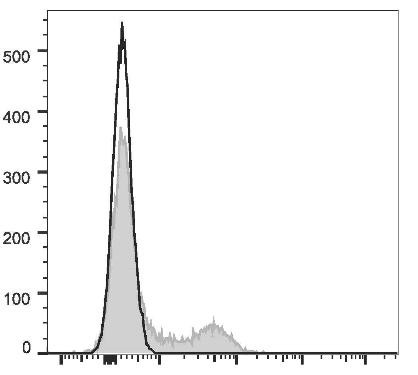 GenieFluor Red 780 Anti-Human CD16 Antibody [3G8] (AGEL3000)
