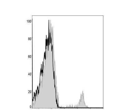 APC Anti-Human CD19 Antibody [CB19] (AGEL3039)