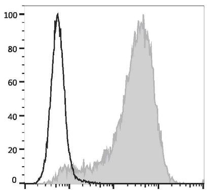 PE/GenieFluor 594 Anti-Human CD34 Antibody [581] (AGEL3084)