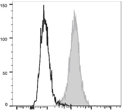 PerCP/Cyanine5.5 Anti-Human CD34 Antibody [581] (AGEL3165)