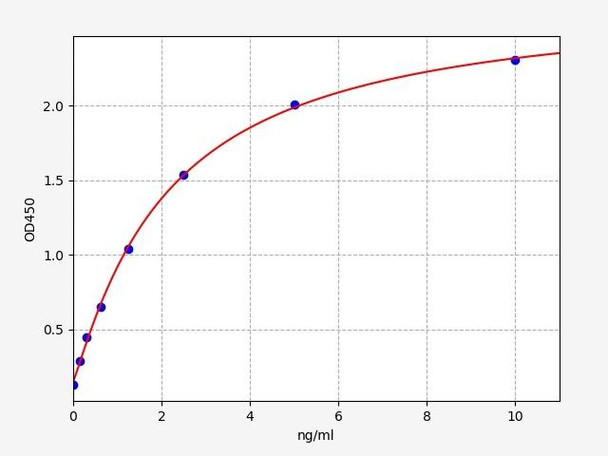 Human Cell Biology ELISA Kits 4 Human Ryanodine receptor 1 / RYR1 ELISA Kit