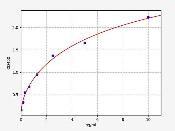 Human Cell Biology ELISA Kits 4 Human LAMC2 protein ELISA Kit