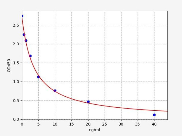 Human Signal Transduction ELISA Kits Human AMFR / E3 ubiquitin-protein ligase ELISA Kit
