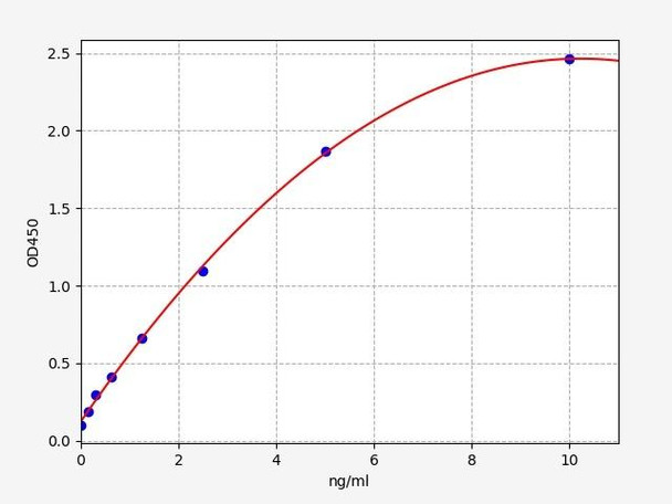 Human Immunology ELISA Kits 25 Human IMPDH2 Inosine 5?-Monophosphate Dehydrogenase 2 ELISA Kit HUFI08041