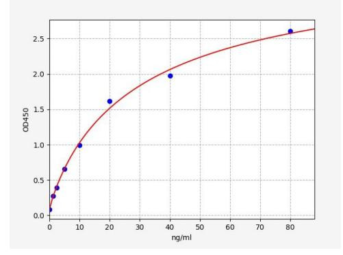 Monkey APOC2(Apolipoprotein C-II) ELISA Kit (AEFI01095)