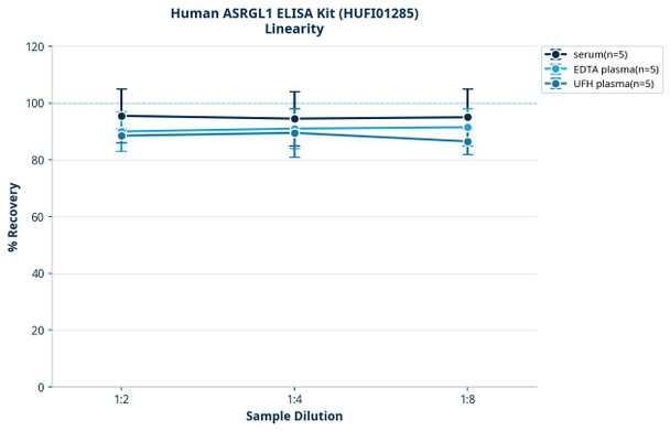 Human ASRGL1 ELISA Kit (HUFI01285)