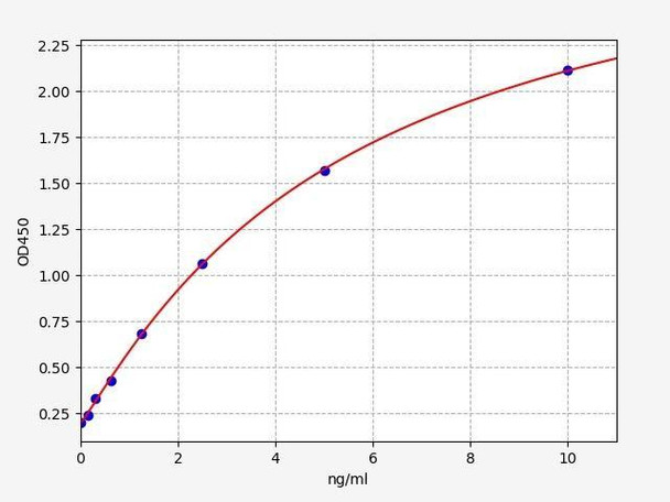 Human Collagen alpha-1 (VII)chain/COL7A1 ELISA Kit (HUFI01350)