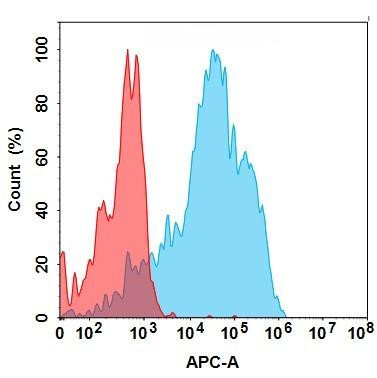 TIM3 (Sabatolimab biosimilar) mAb (HDBS0156)