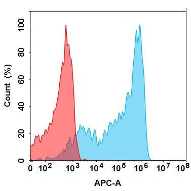 TNFa (Golimumab biosimilar) mAb (HDBS0160)