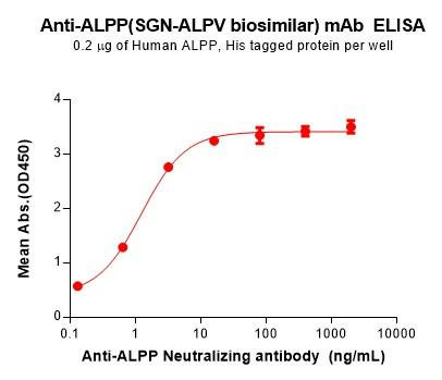 ALPP (SGN-ALPV biosimilar) mAb (HDBS0168)