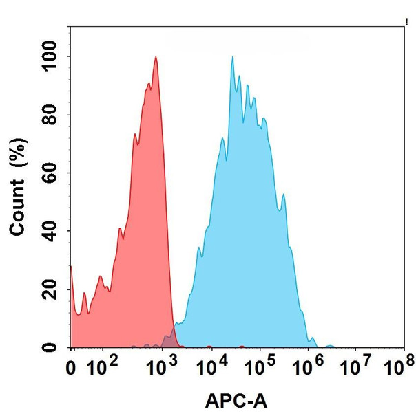 MUC1 (Gatipotuzumab biosimilar) mAb (HDBS0192)