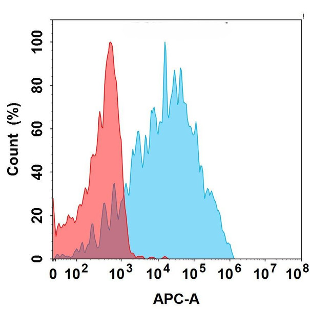 CRTAM (HuC110-34 biosimilar) mAb (HDBS0209)