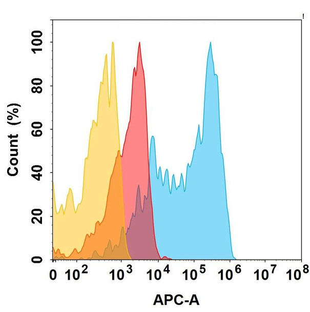 ACVR2B (Bimagrumab biosimilar) mAb (HDBS0210)