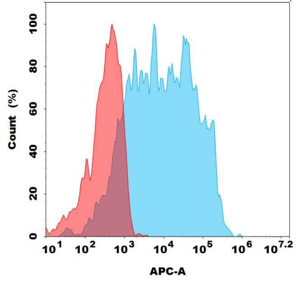 Biotinylated TSHR (M22) mAb (HDBS0286)