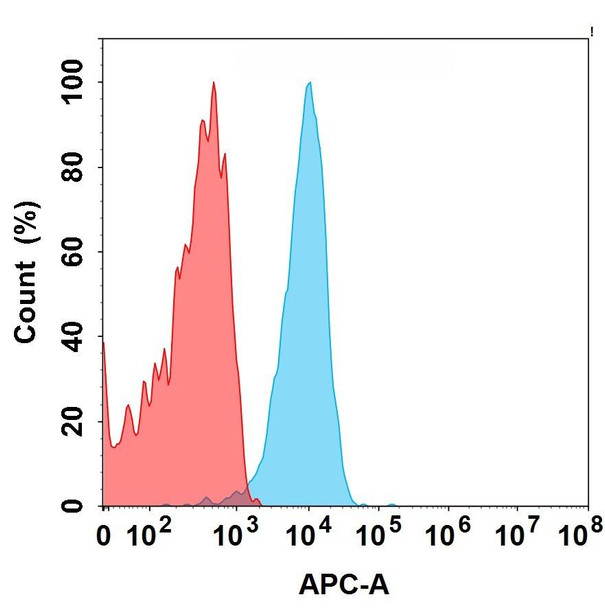 PTK7 (Cofetuzumab biosimilar) mAb (HDBS0431)