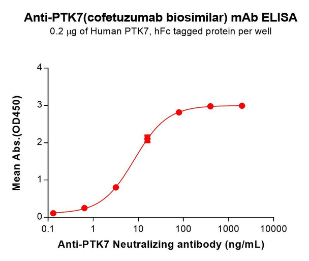 PTK7 (Cofetuzumab biosimilar) mAb (HDBS0431)