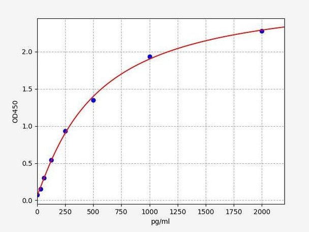 Human DEPTOR (DEP domain-containing mTOR-interacting protein) ELISA Kit (AEFI01110)
