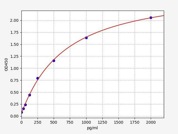 Mouse AIF1 (Allograft inflammatory factor 1) ELISA Kit (AEFI01126)