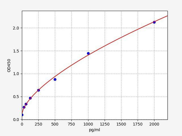 Mouse BSH (Bile Salt Hydrolase) ELISA Kit (AEFI01154)