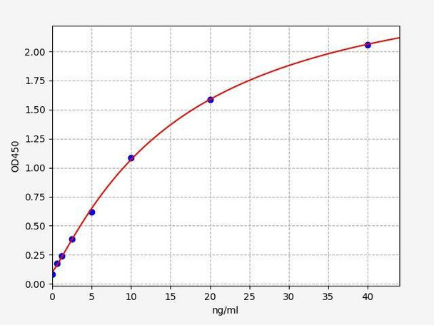 Bovine ERα (Estrogen Receptor Alpha) ELISA Kit (AEFI01203)